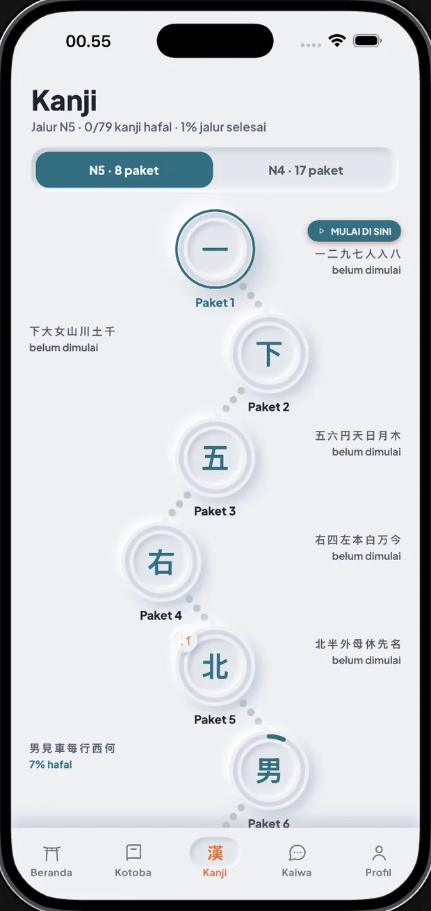 Jalur kanji Ganbatte! Nihongo